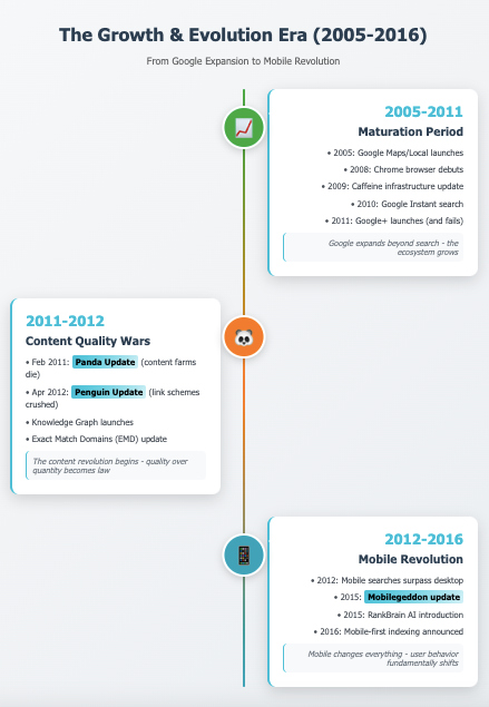 Growth Era-2 SEO - Growth Era