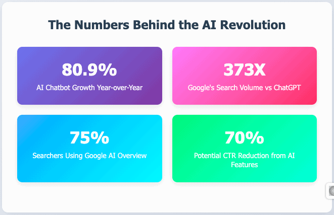 The numbers behind the AI Revolution The numbers behind the AI revolution | Experdent